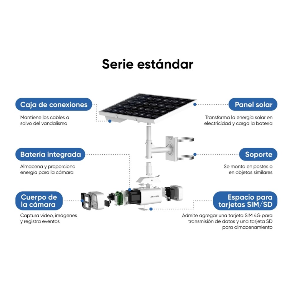 Kit Solar IP All in One