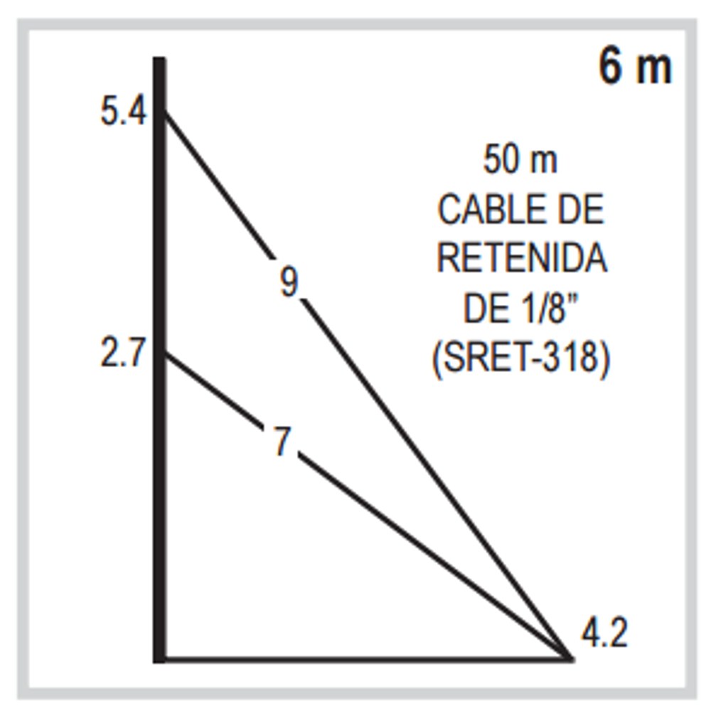Recomendación de instalación