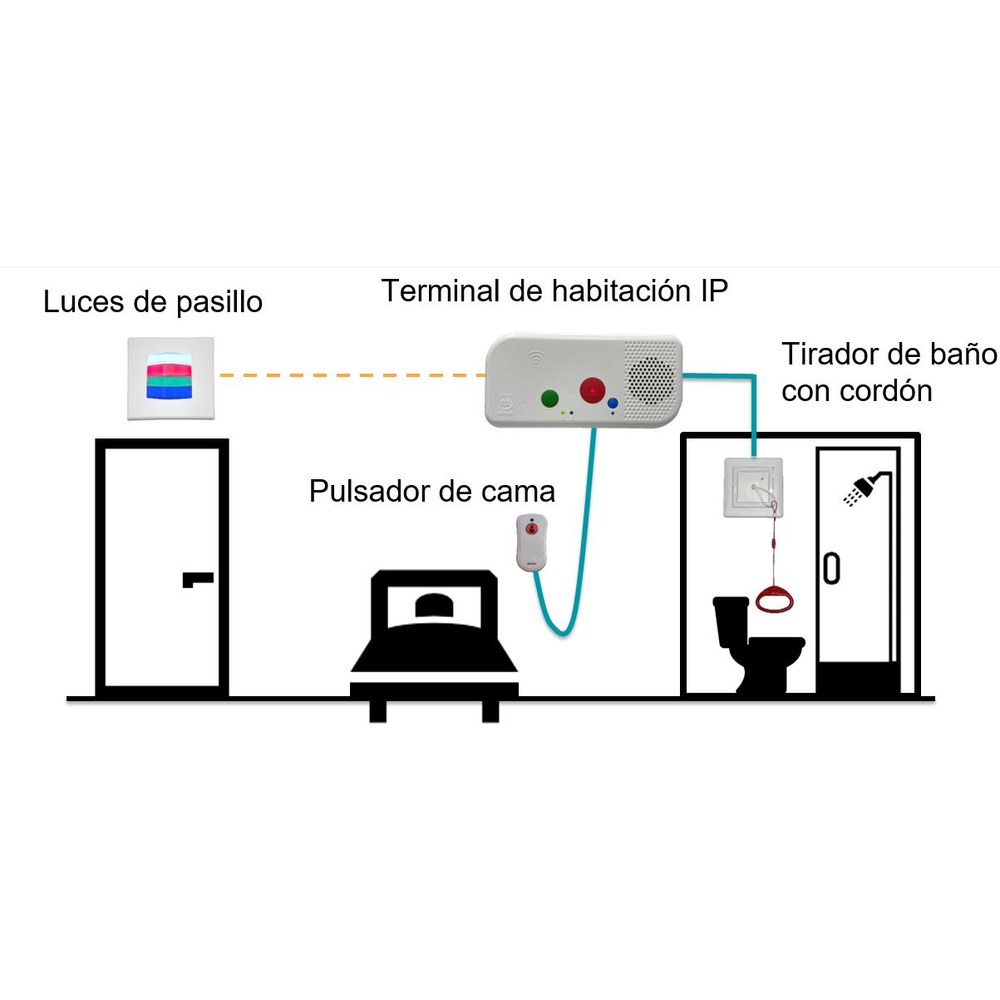Ejemplo de uso 1