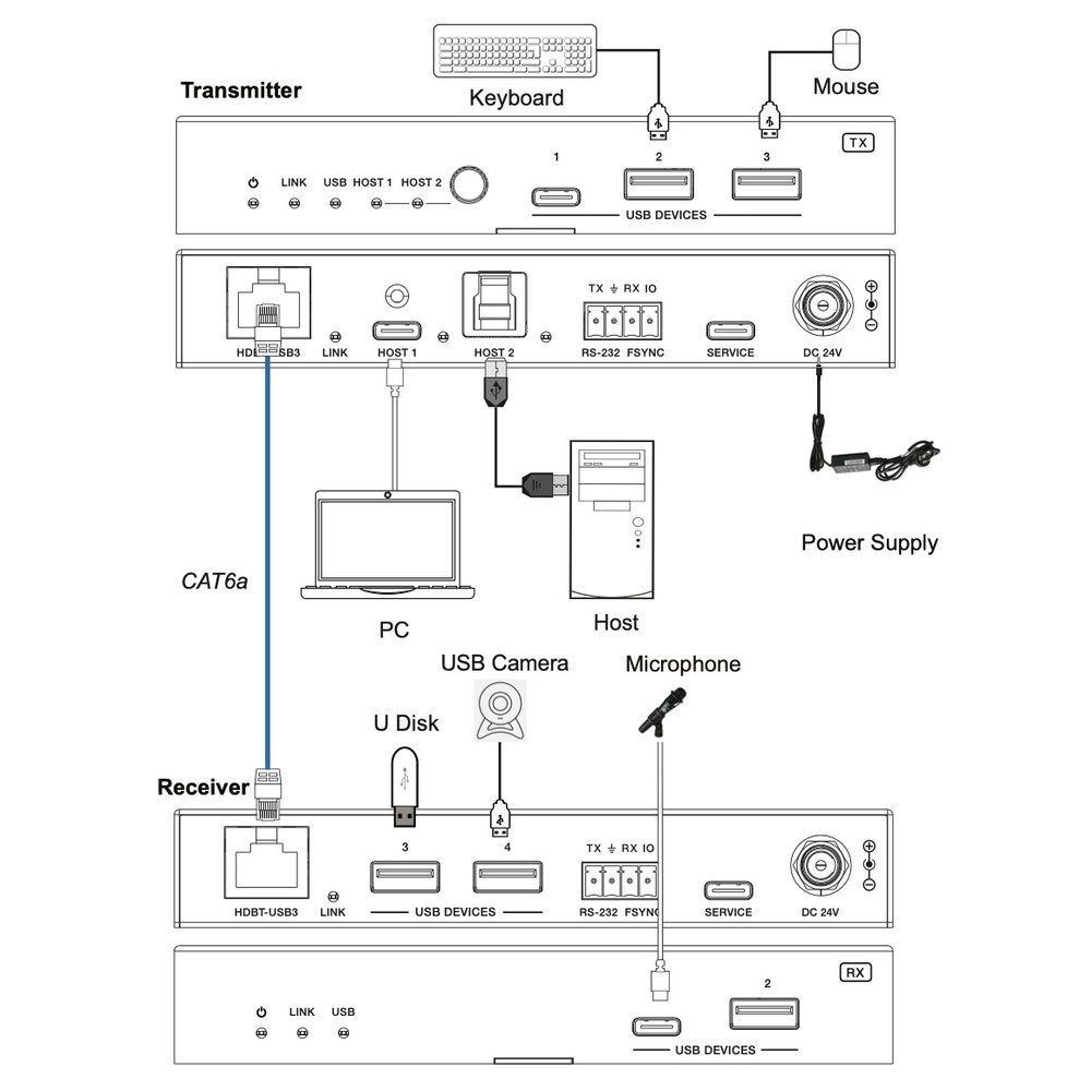 Diagrama de conexión