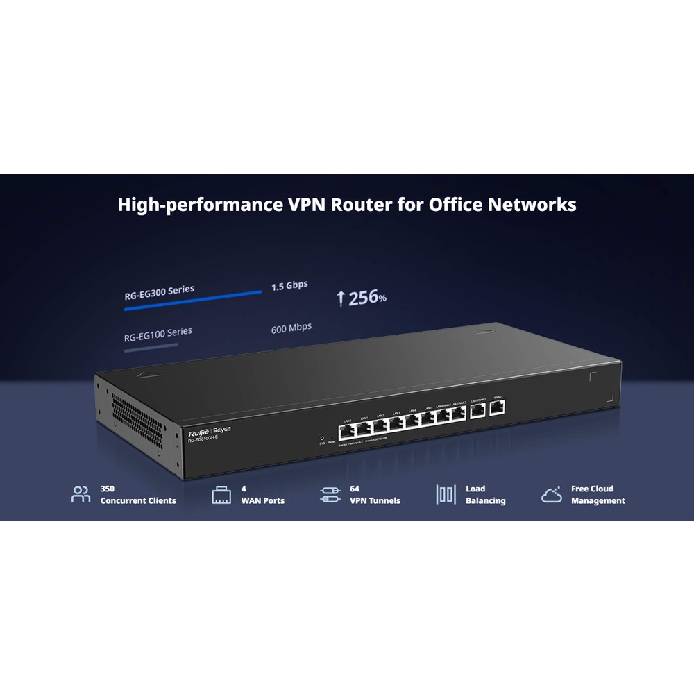 Panel frontal del router