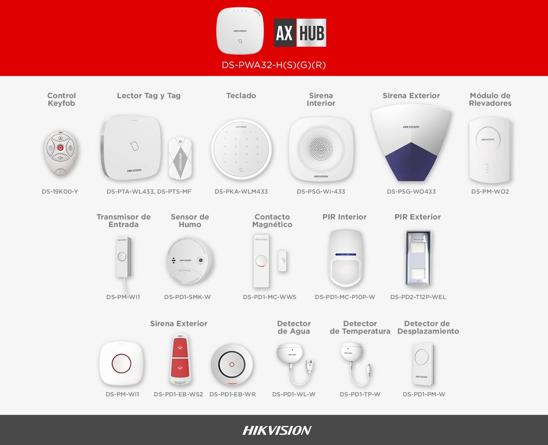 Diagrama de panel AX Hub
