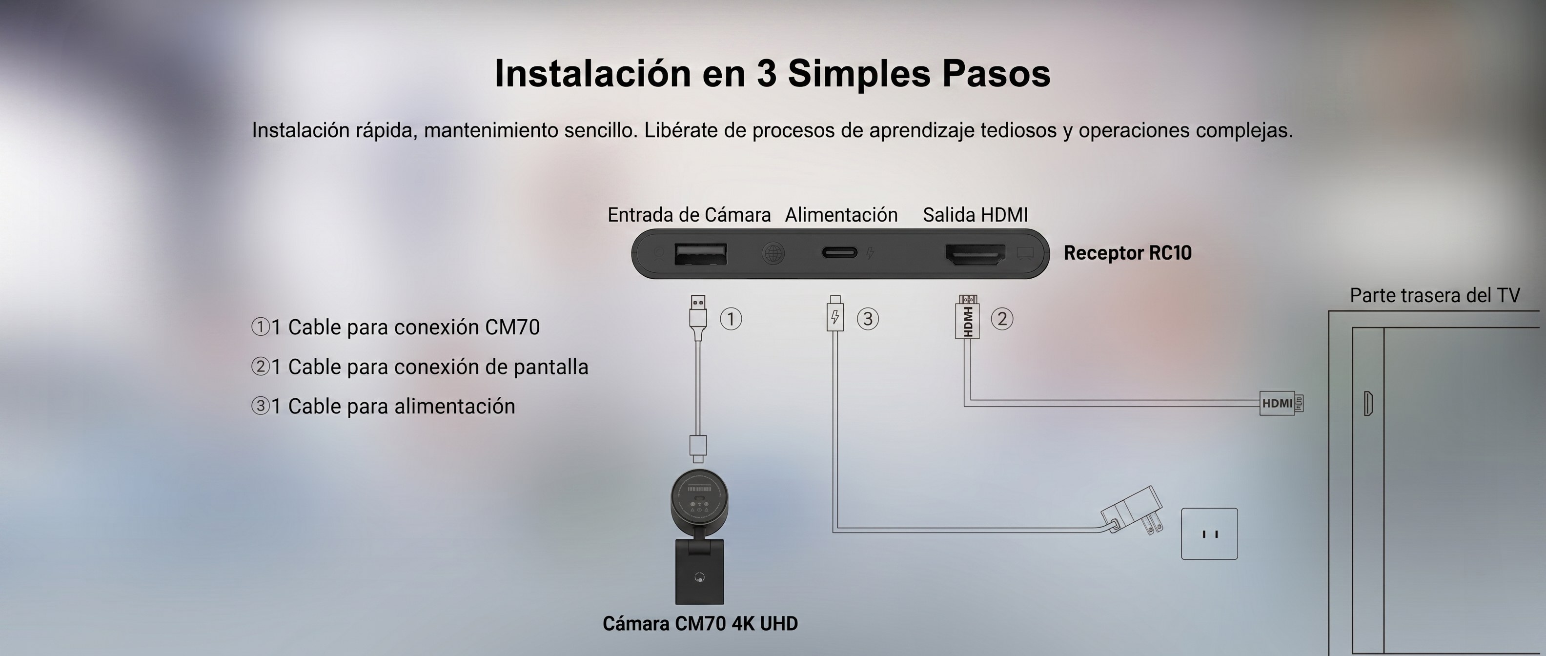 Fanvil CA400 instalación