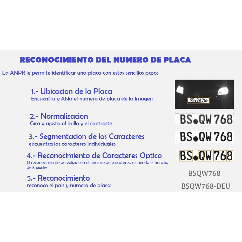 Tabla de especificaciones ANPR
