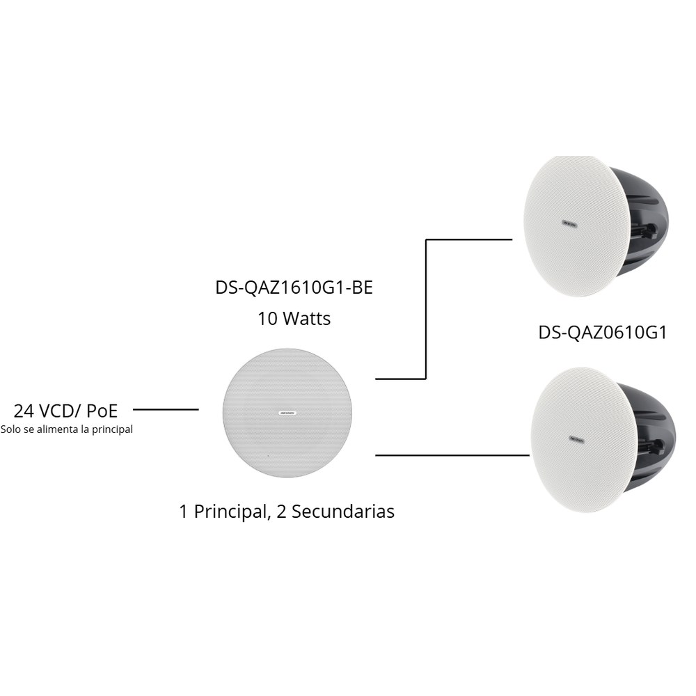 Diagrama DS-QAZ1203G1-BE
