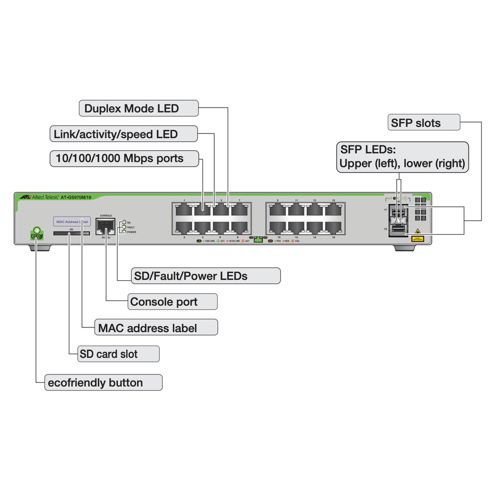 Panel Frontal del switch GS970M/18
