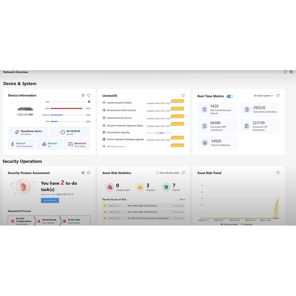 Dashboard