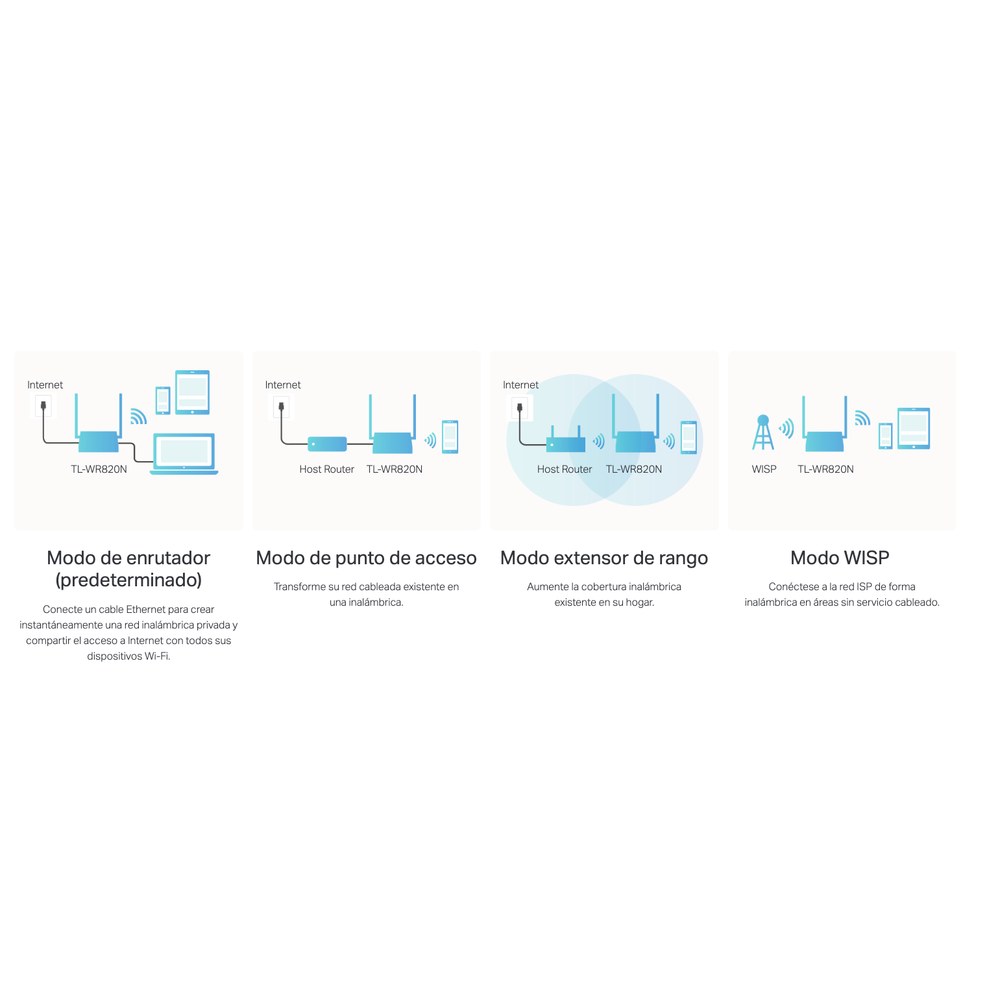 Router TP-LINK TLWR820N vista 1