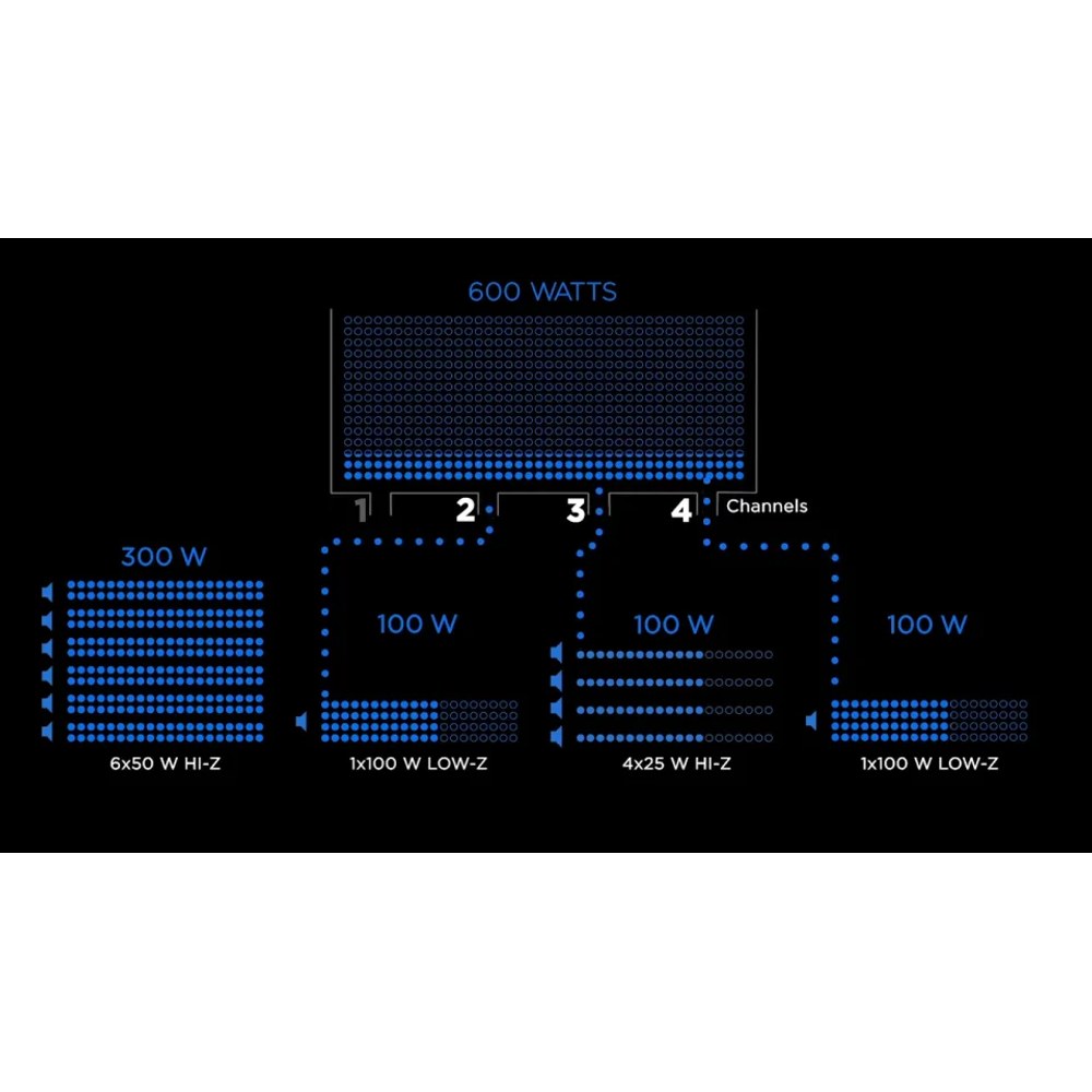 Gráfica PowerShare