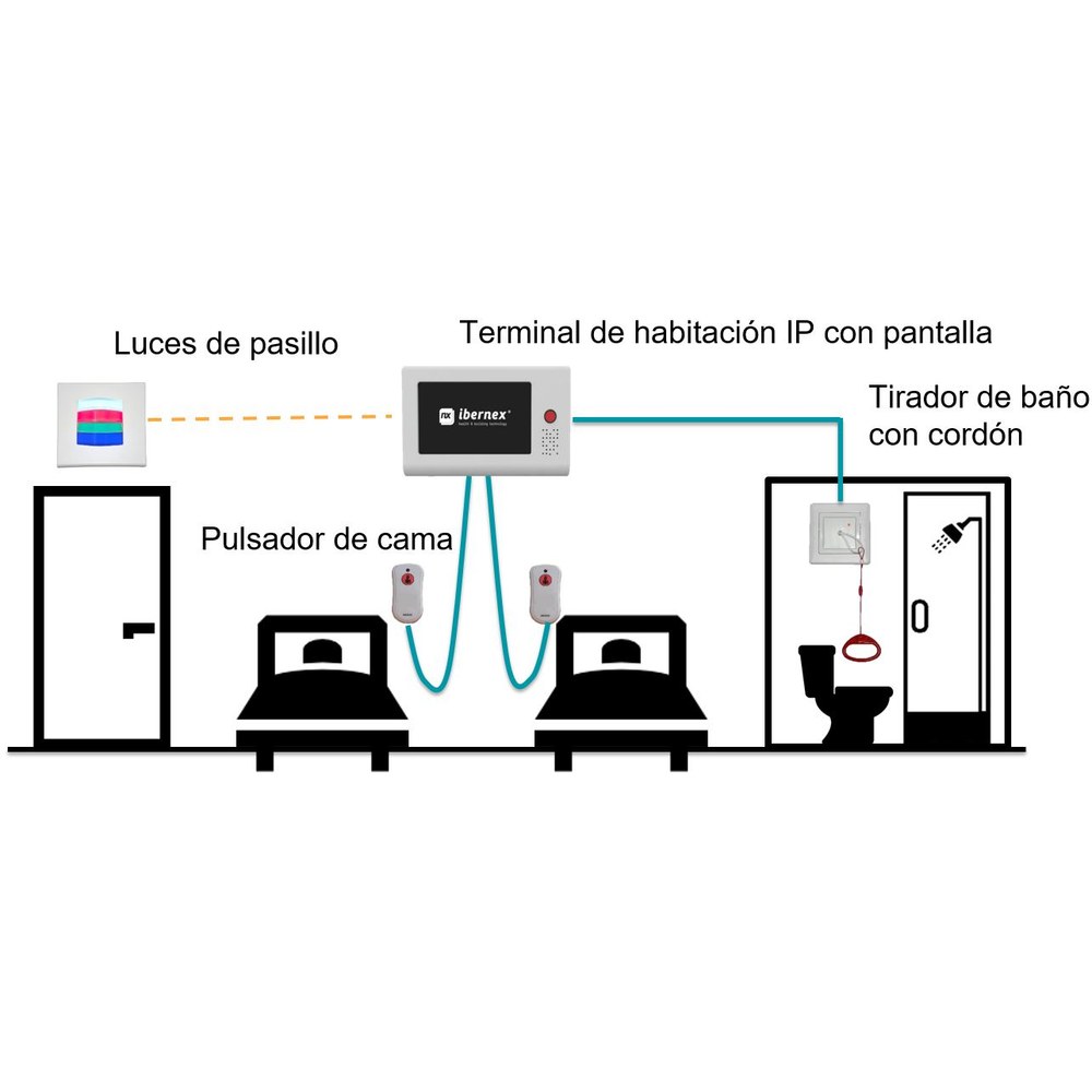 Ejemplo de uso 2