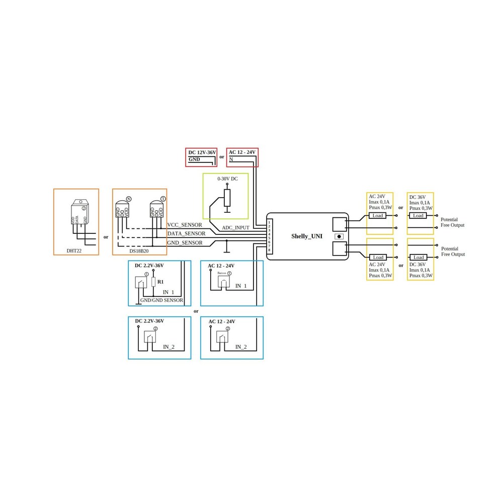 Diagrama de conexión