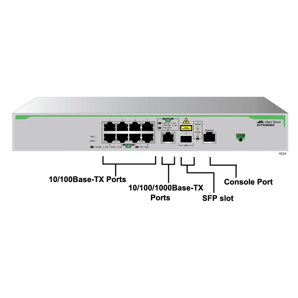 Panel Frontal del switch FS980M/9