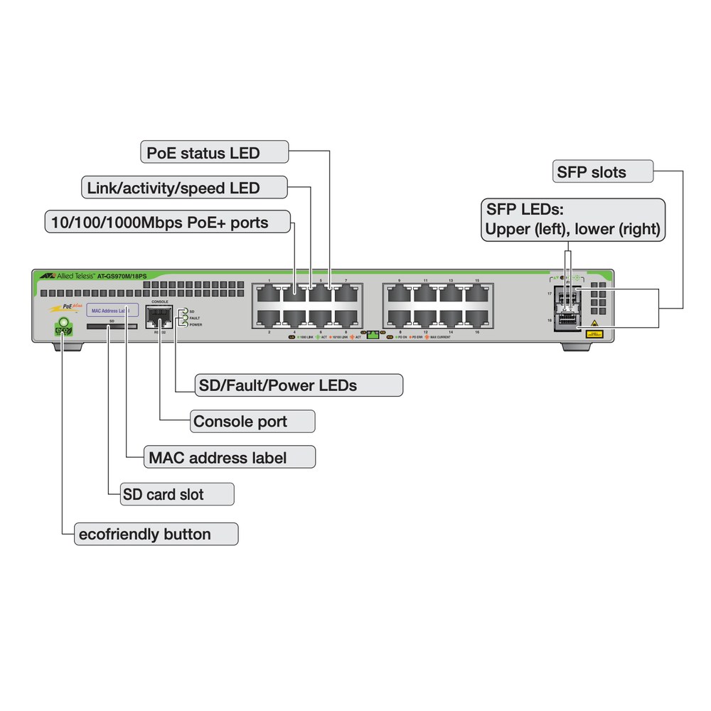 Panel Frontal del switch GS970M/18PS