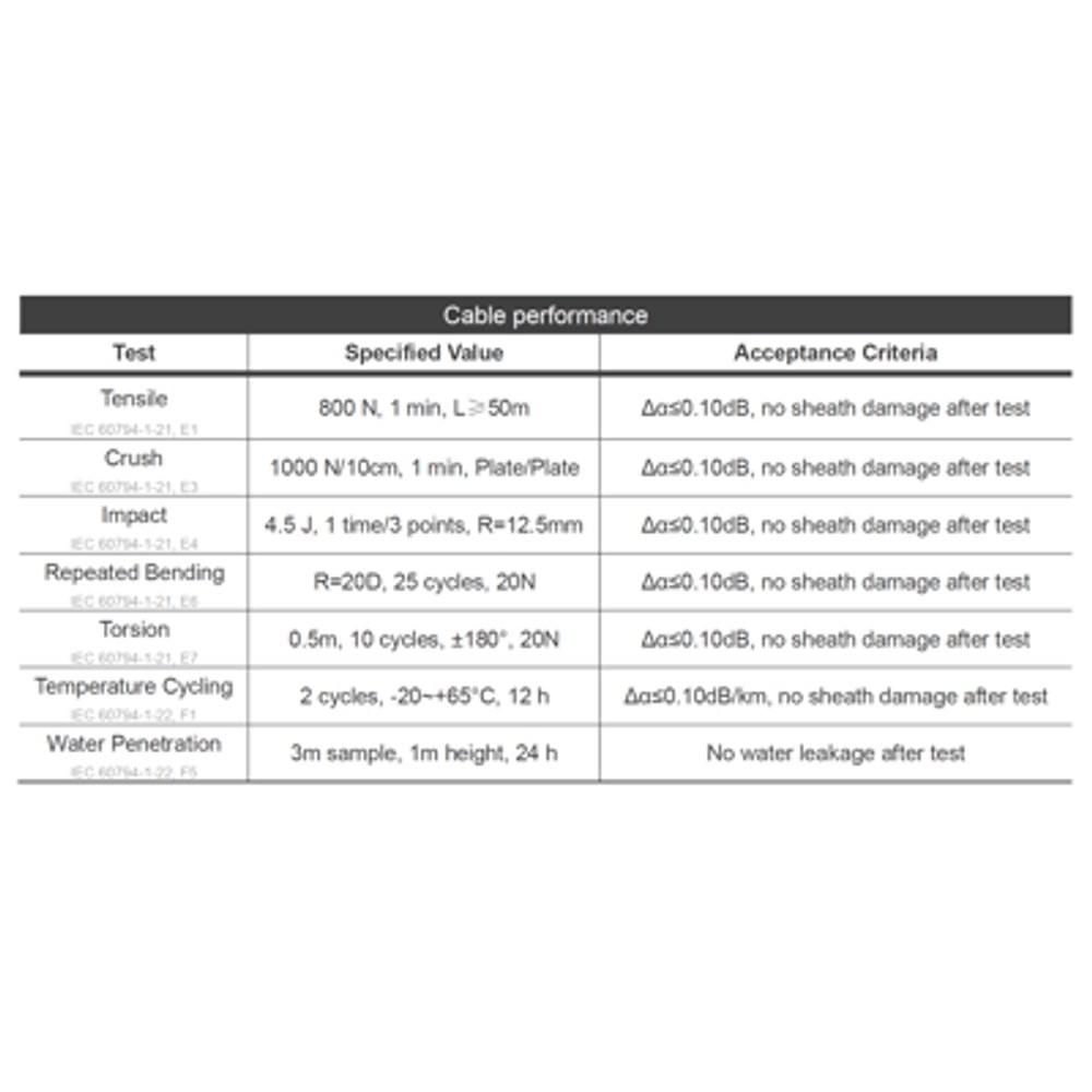 Cable Performance