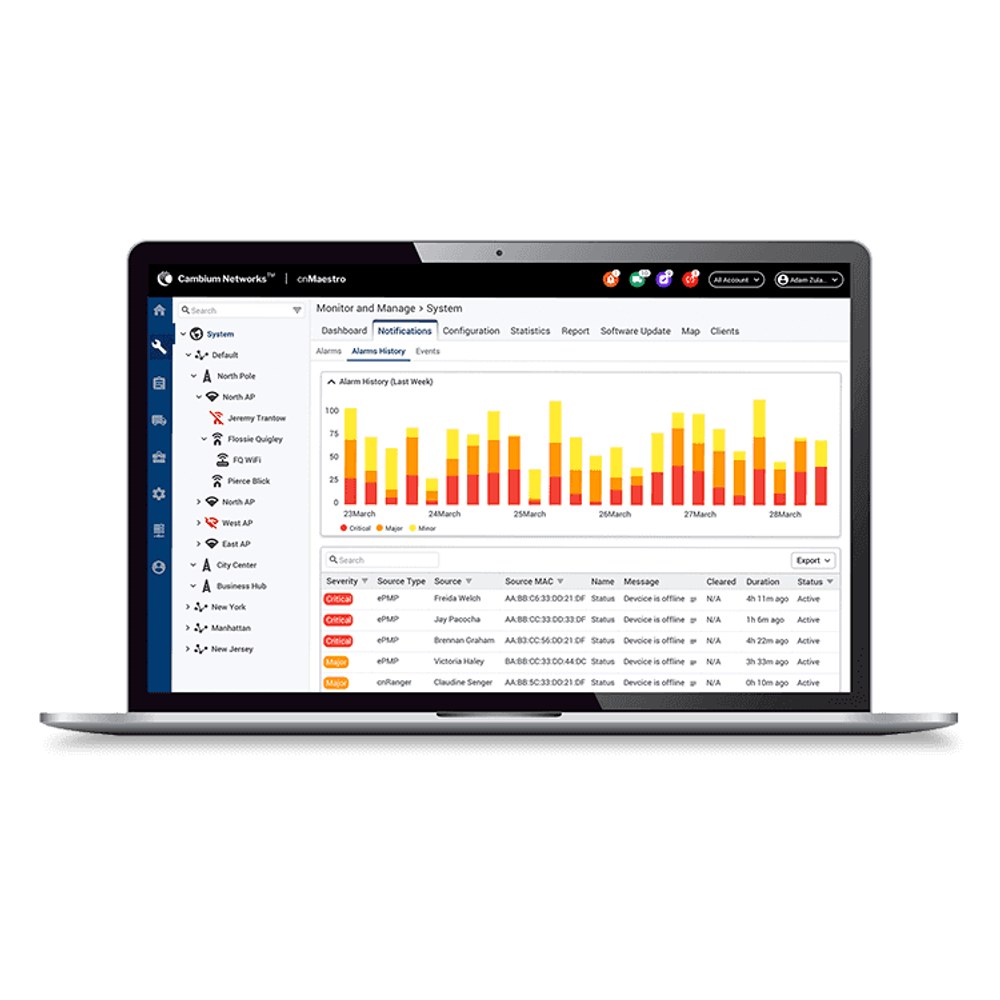cnMaestro Dashboard