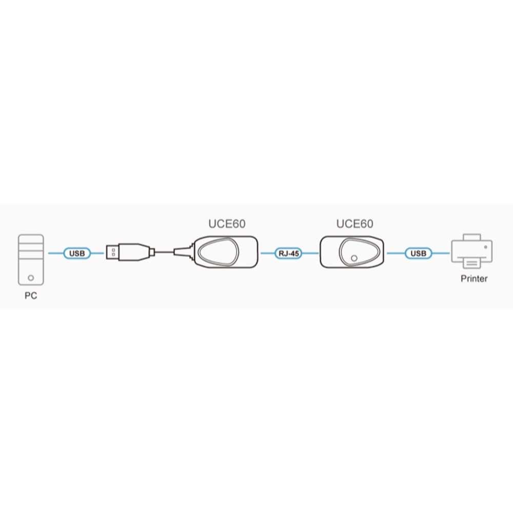Extensor USB UCE60