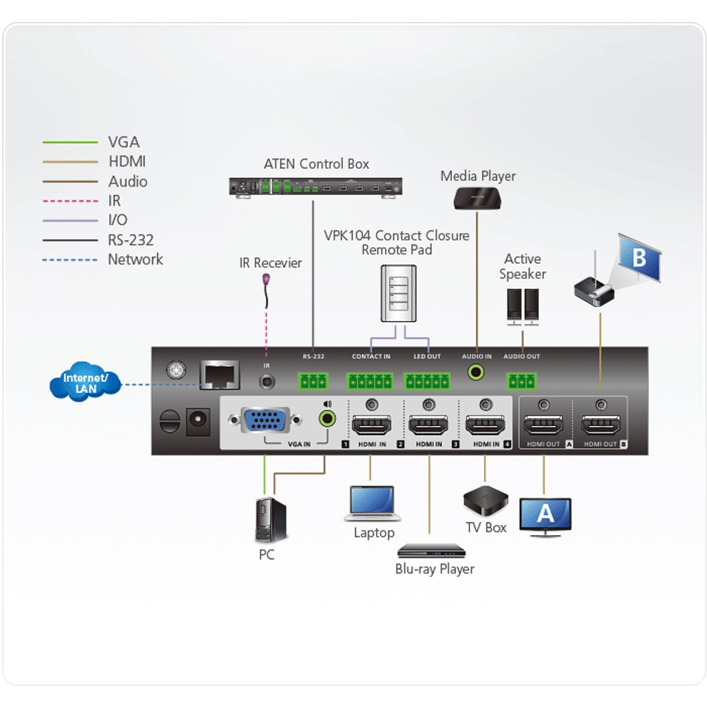 VP1420 Switch