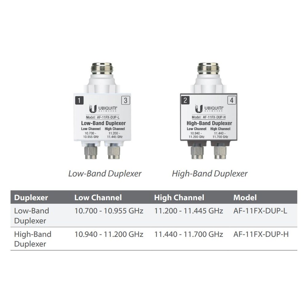Duplexer para AF-11, banda licenciada de 11 GHz