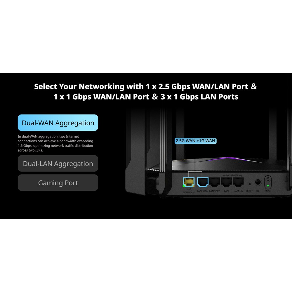 Router Ruijie RG-EW6000GX detalles de puertos
