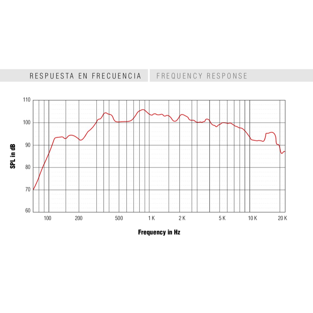 Respuesta en frecuencia