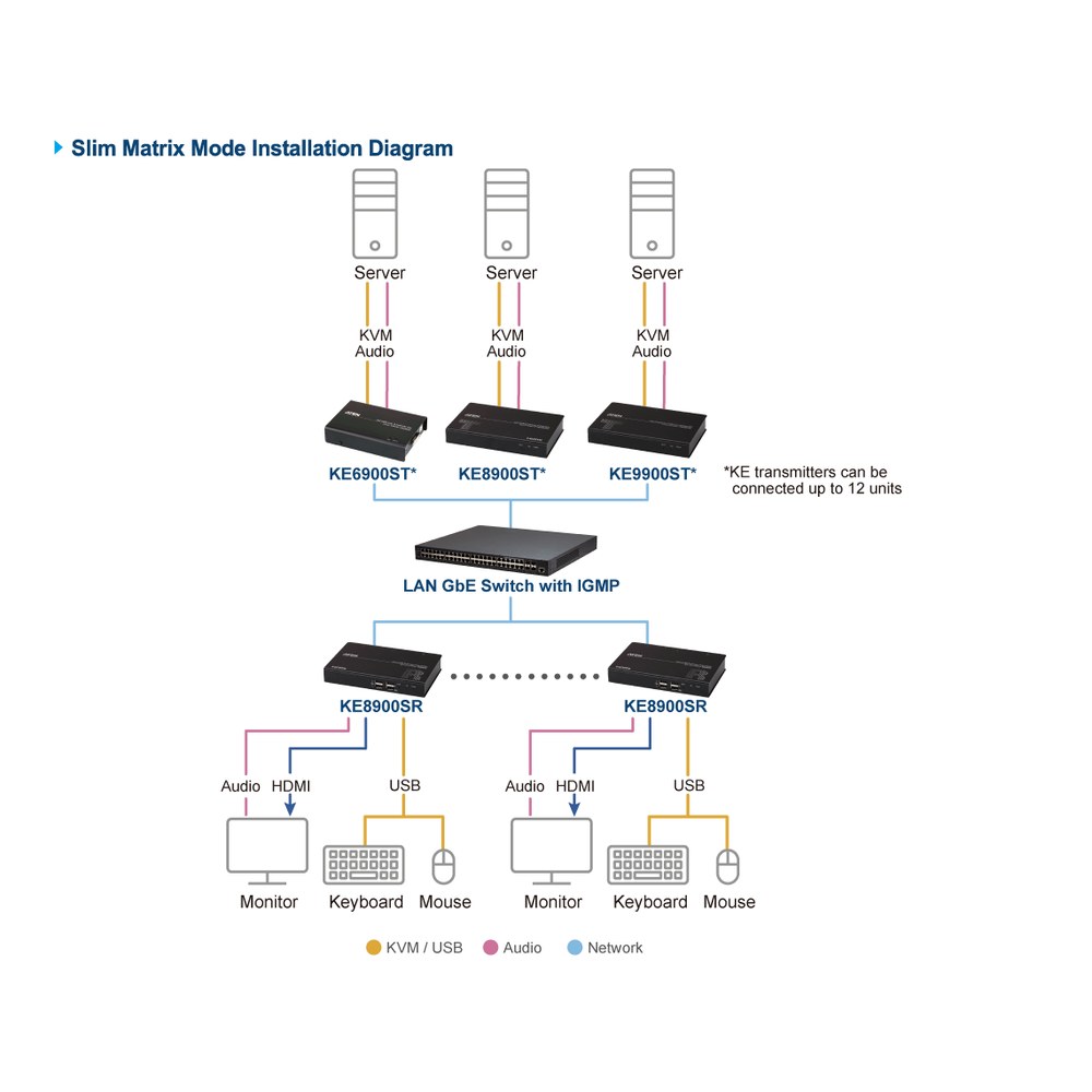 Diagrama de Instalación