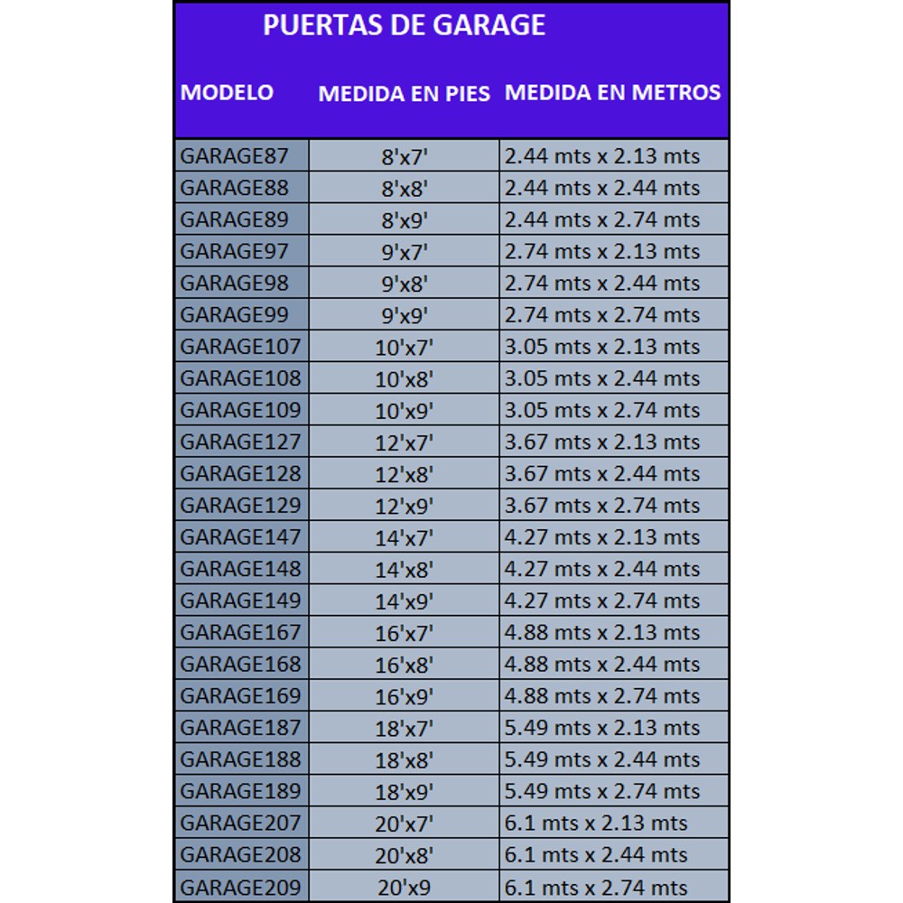 Medidas de puertas
