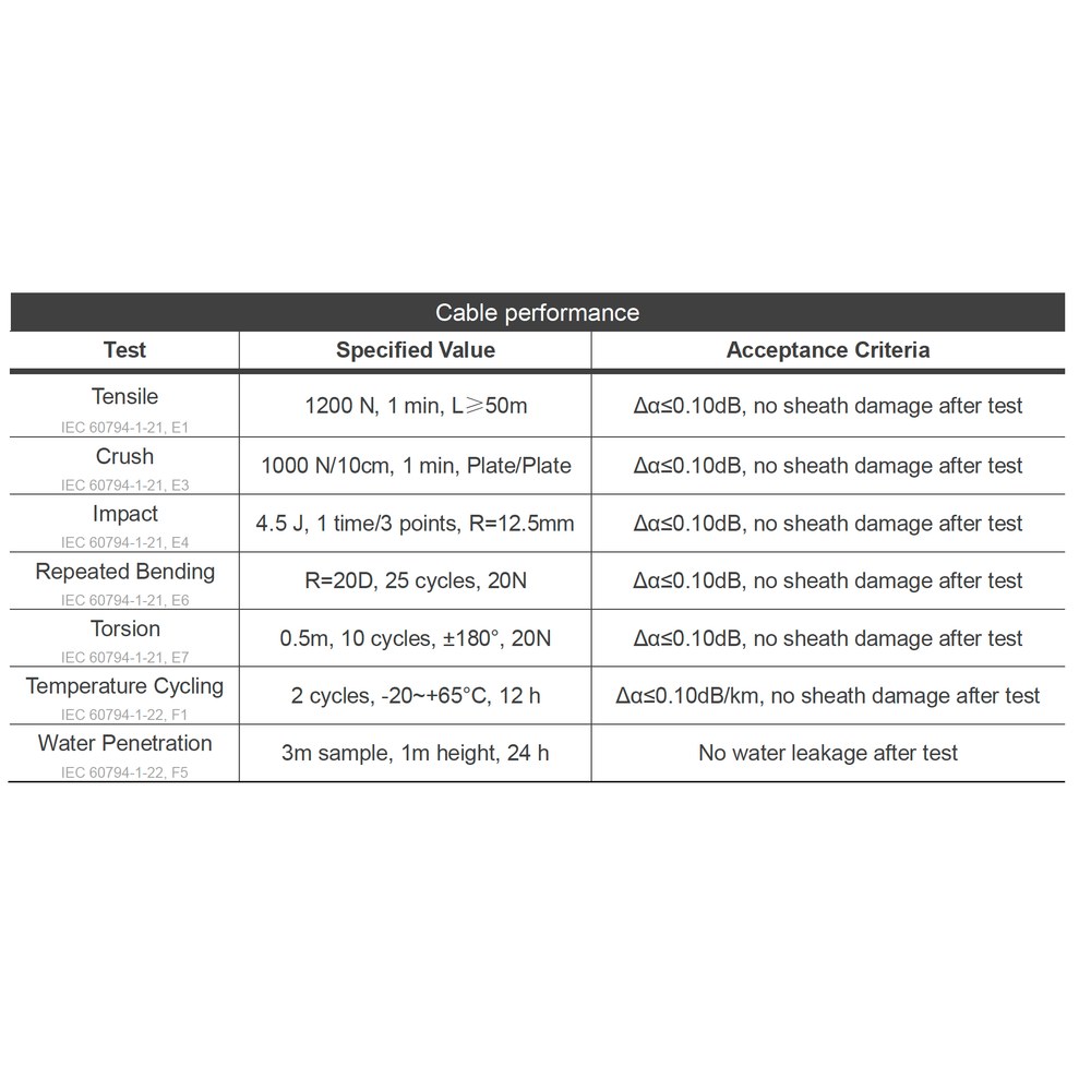 Cable performance MINIADSS Span 120
