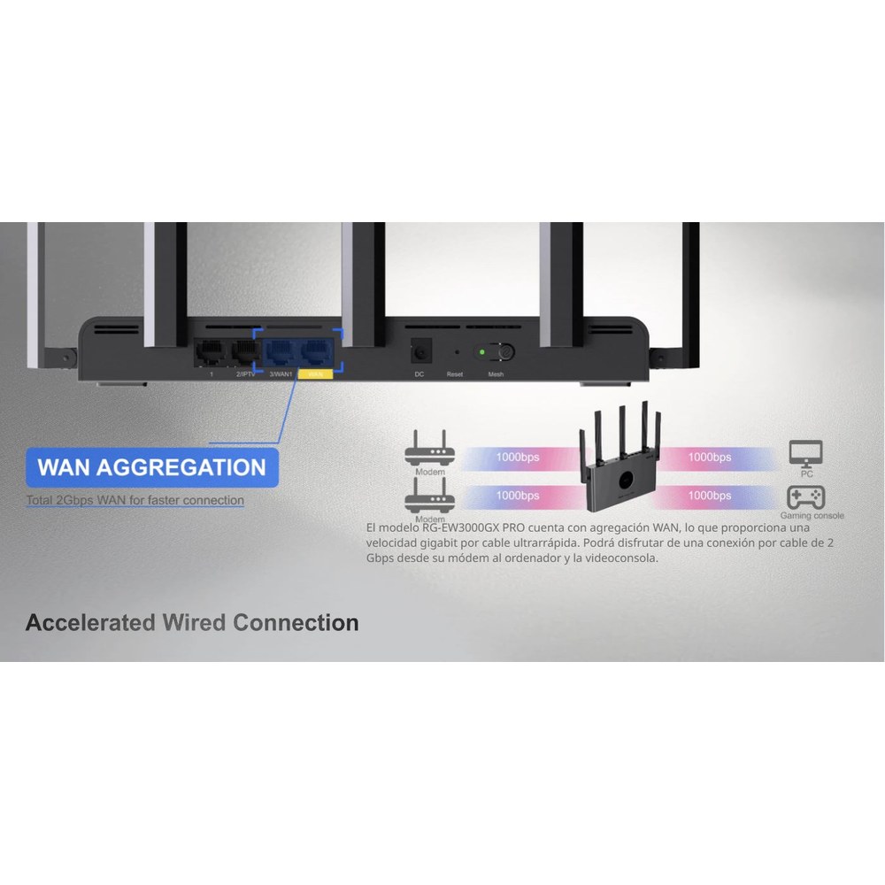 Router Home Mesh RGEW3000GXPRO