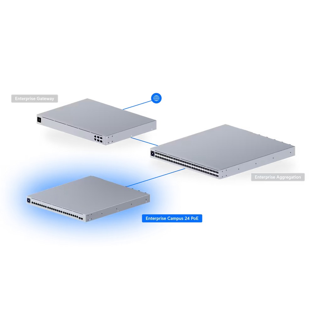 Ubiquiti ECS-24-PoE