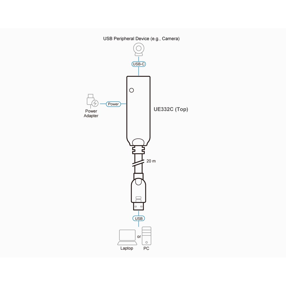Diagrama UE332C