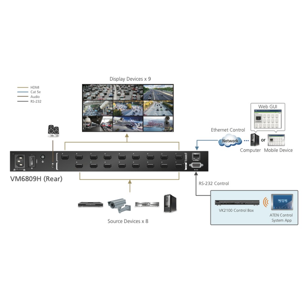 Matriz HDMI VM6809H