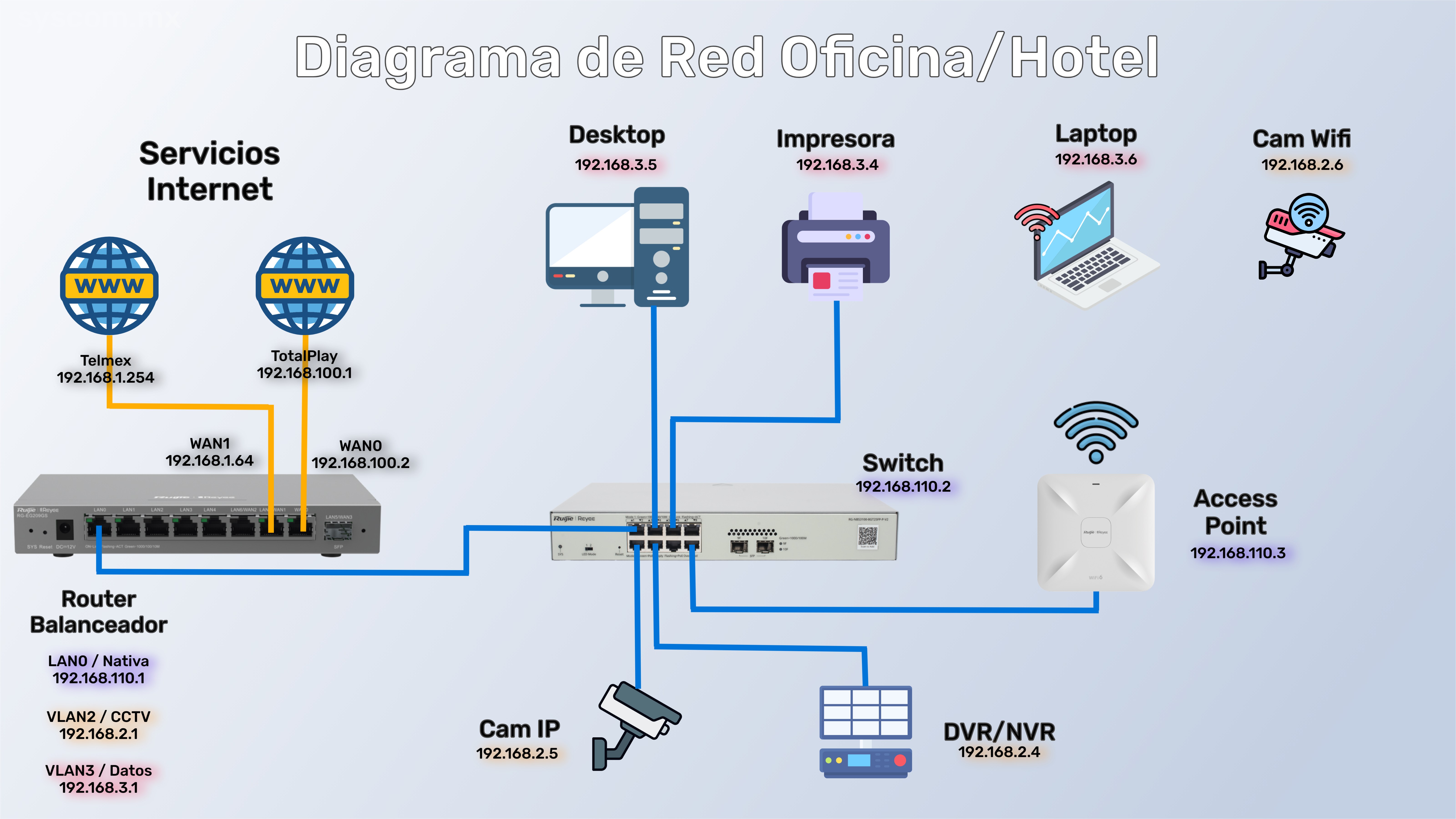 Diagrama de red