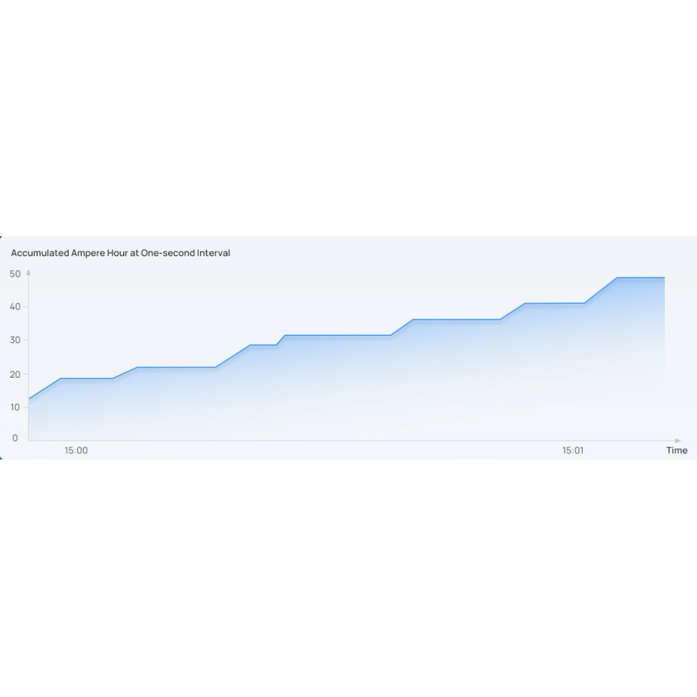 Seguimiento de energía
