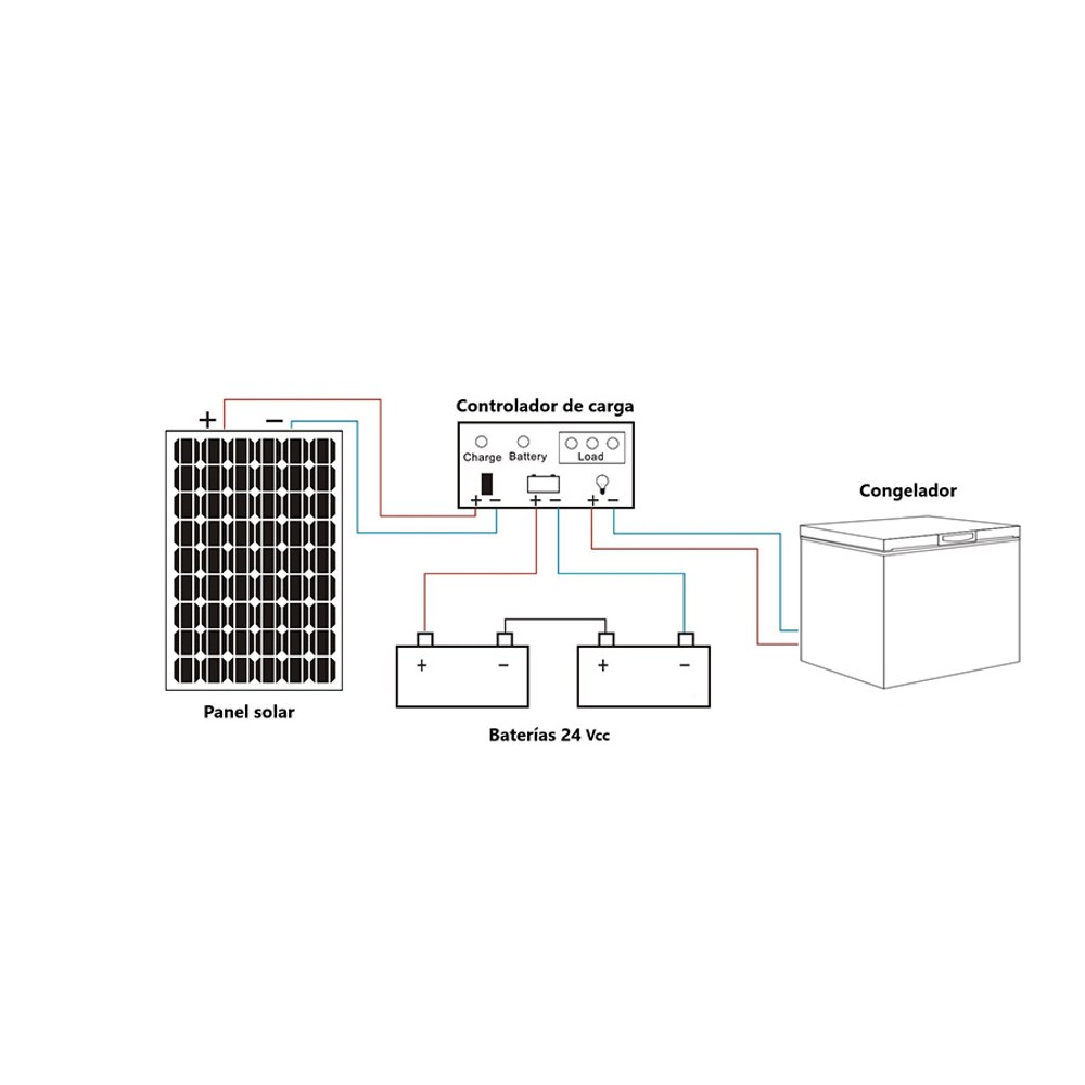 Diagrama de conexión 24 Vcc