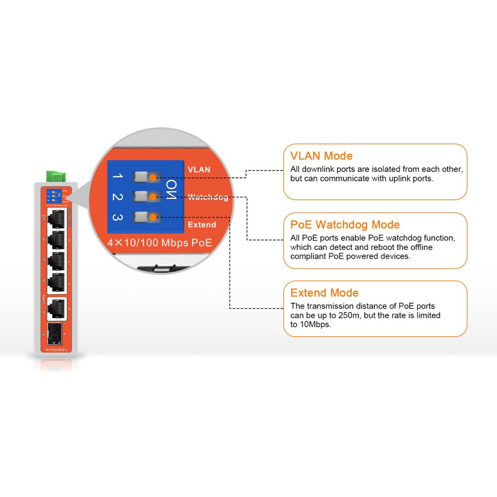 DIP Switch
