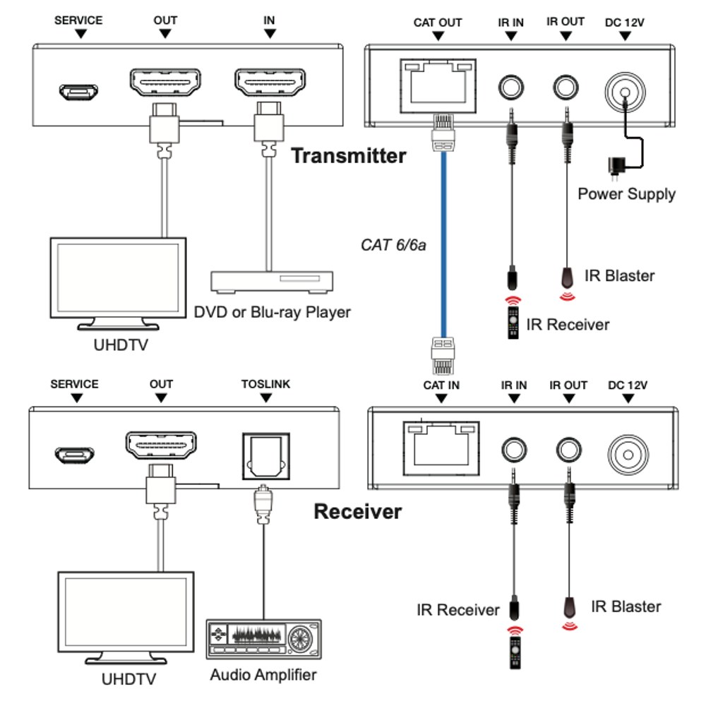 Diagrama del extensor HDMI
