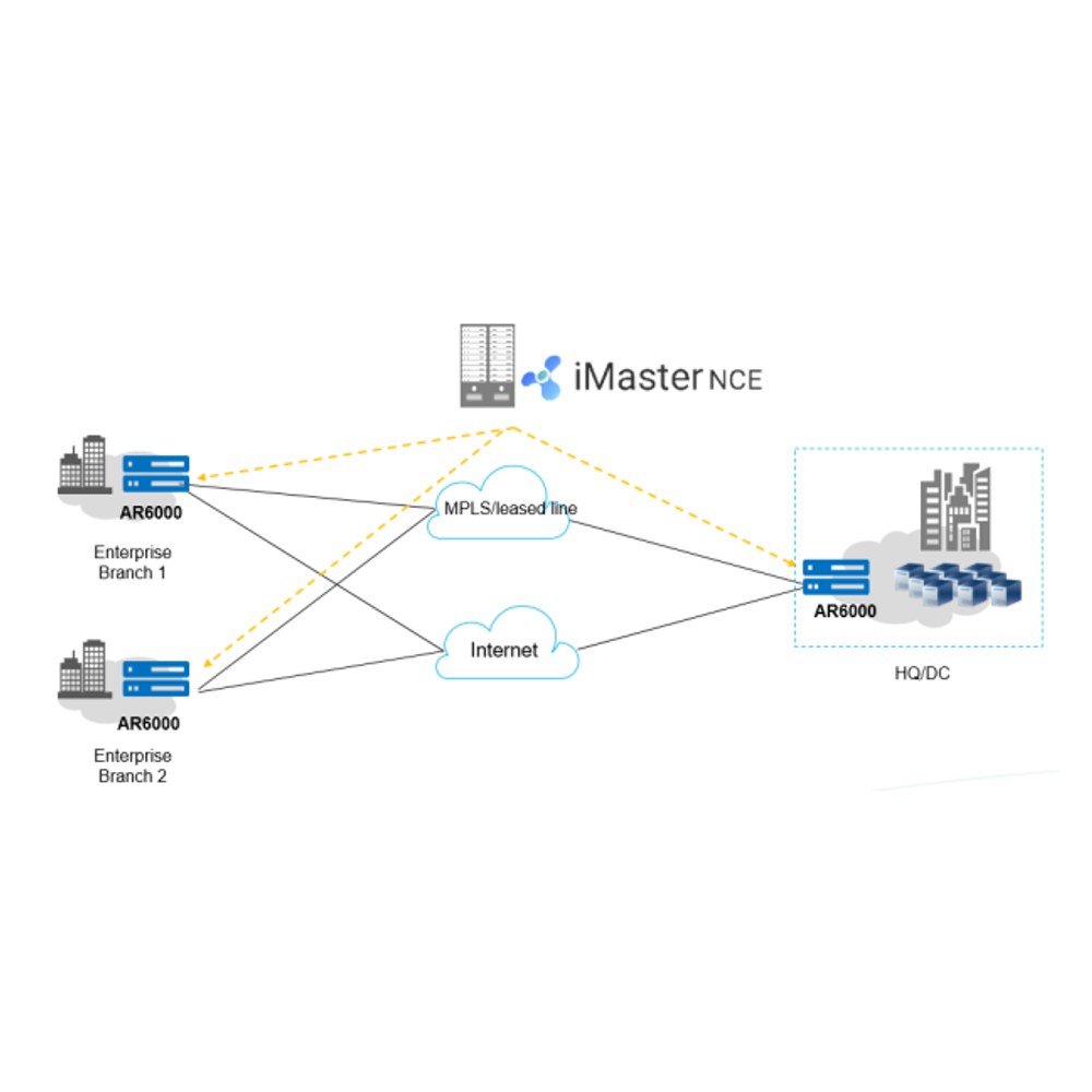 Arquitectura SD-WAN Huawei NetEngine AR6121E