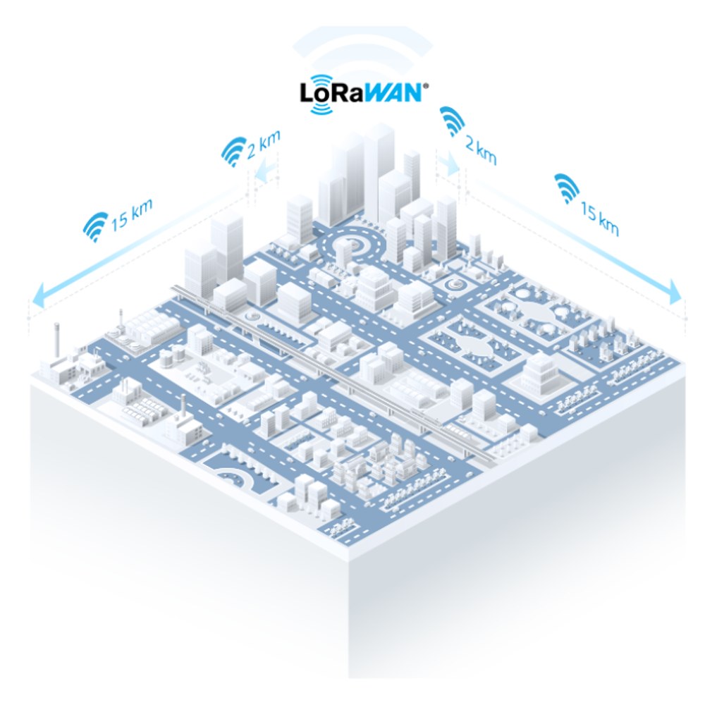 LoRaWAN