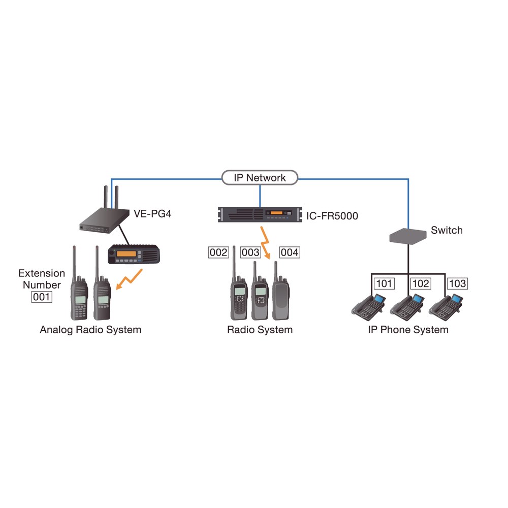 Interconexión de Teléfono IP