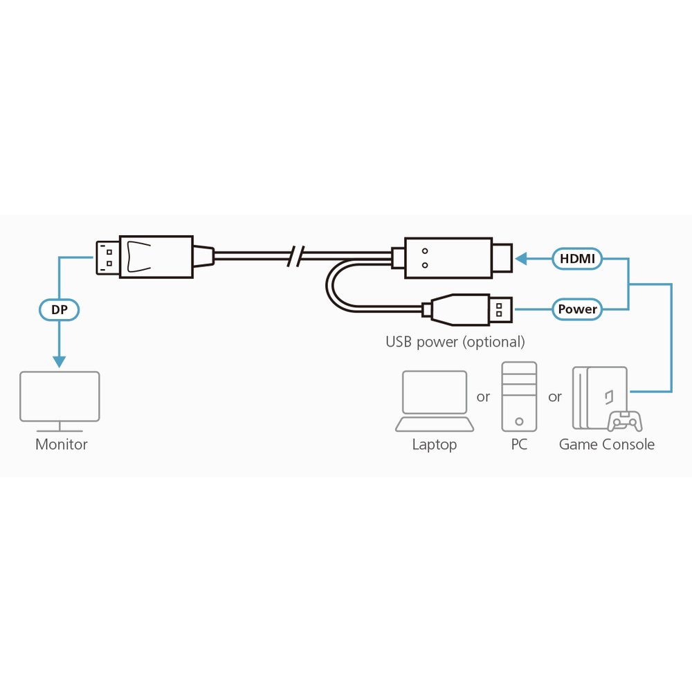 Diagrama del producto