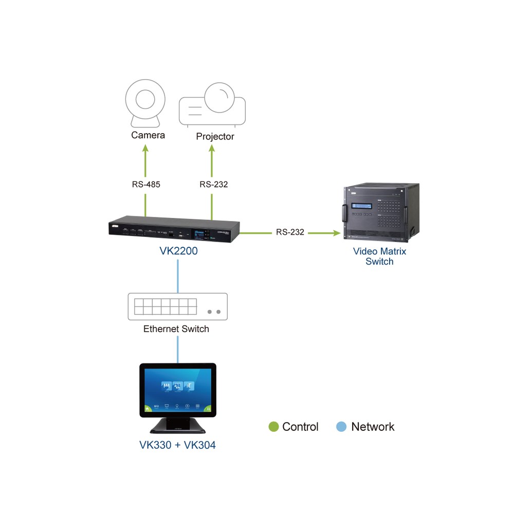 Diagrama VK330