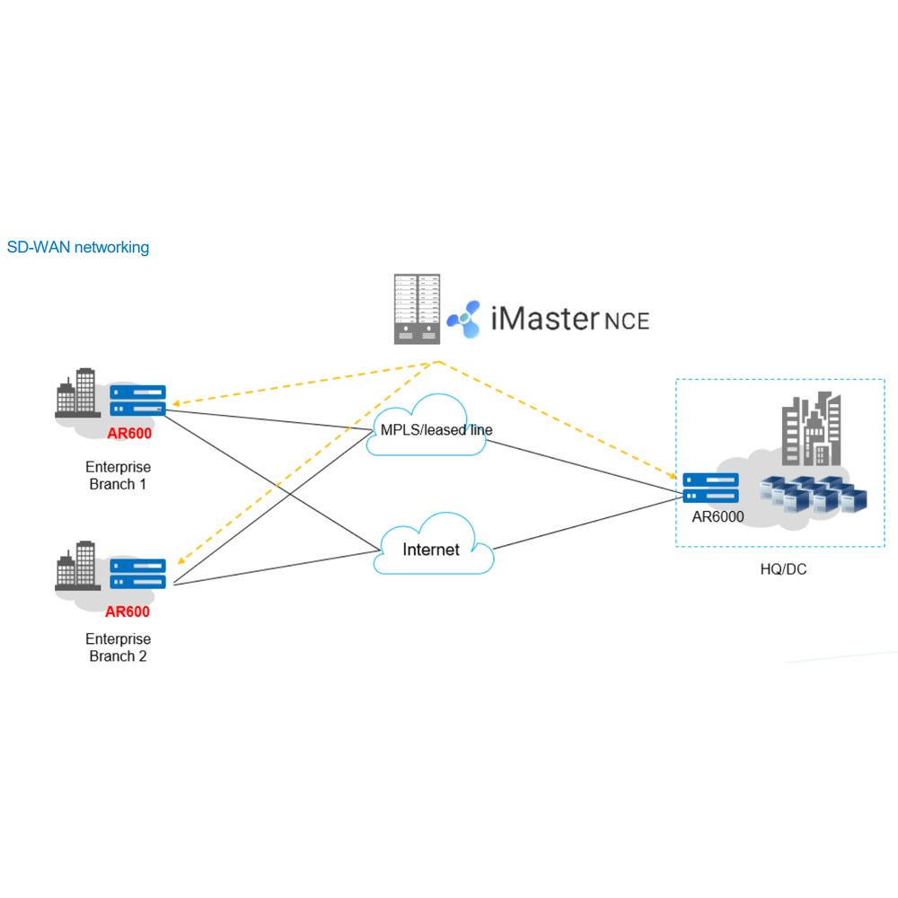 SDWAN