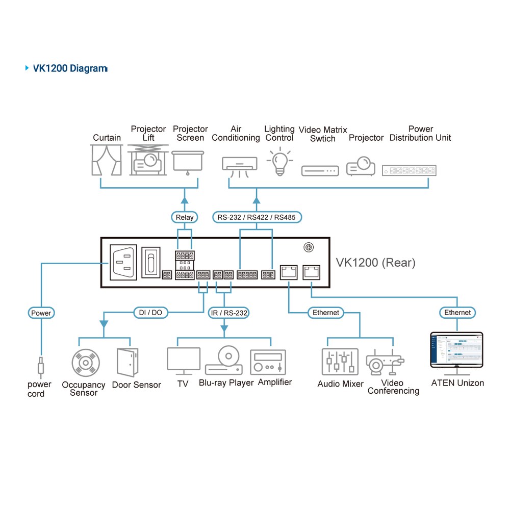 Diagrama del VK1200