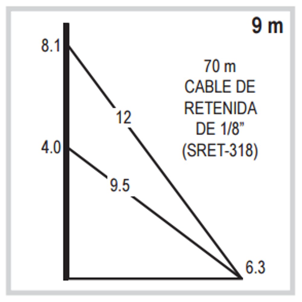Recomendación de Instalación SLM9