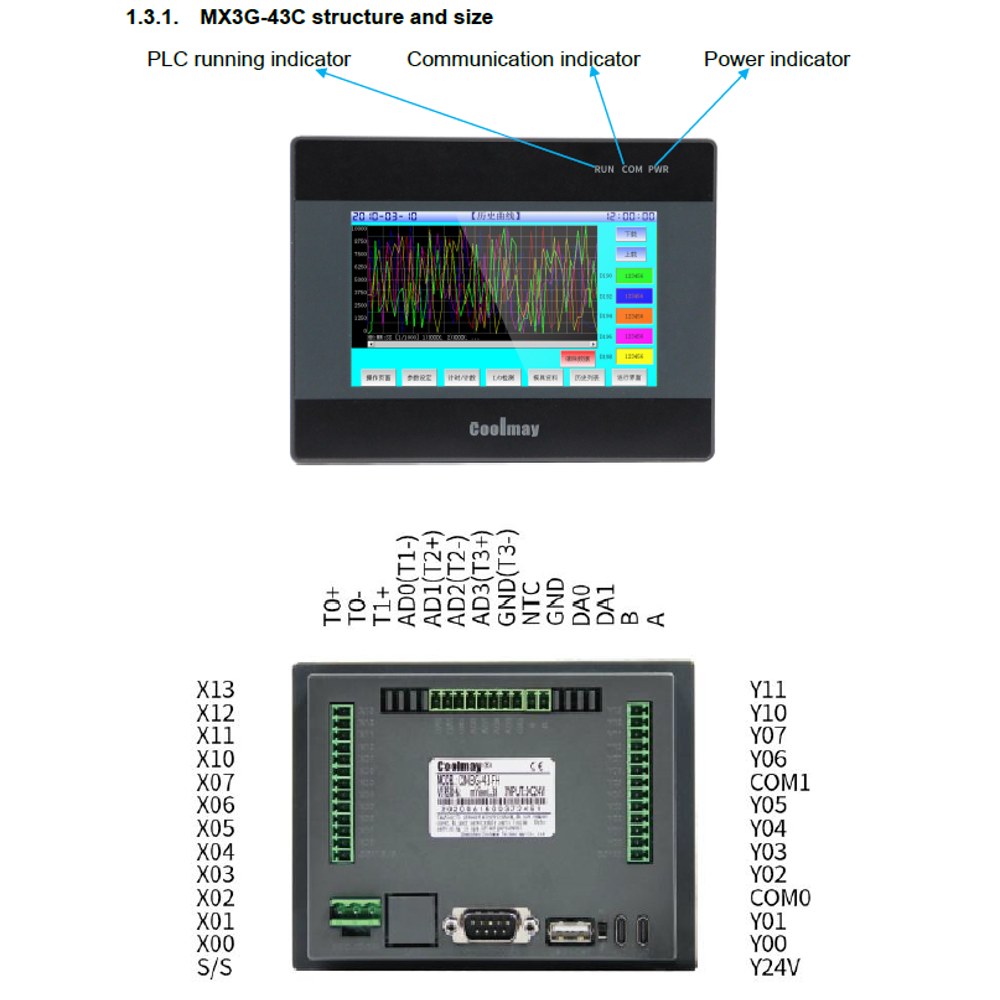 HMI Industrial MX3G-43C-22MT Diagrama de Pines