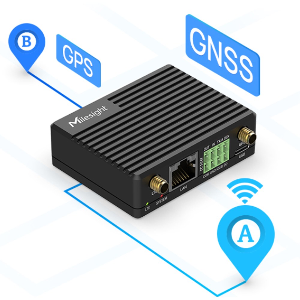 GPS y GNSS