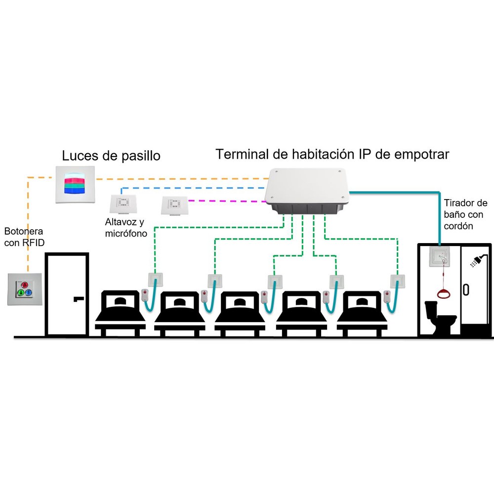 Ejemplo de uso 2