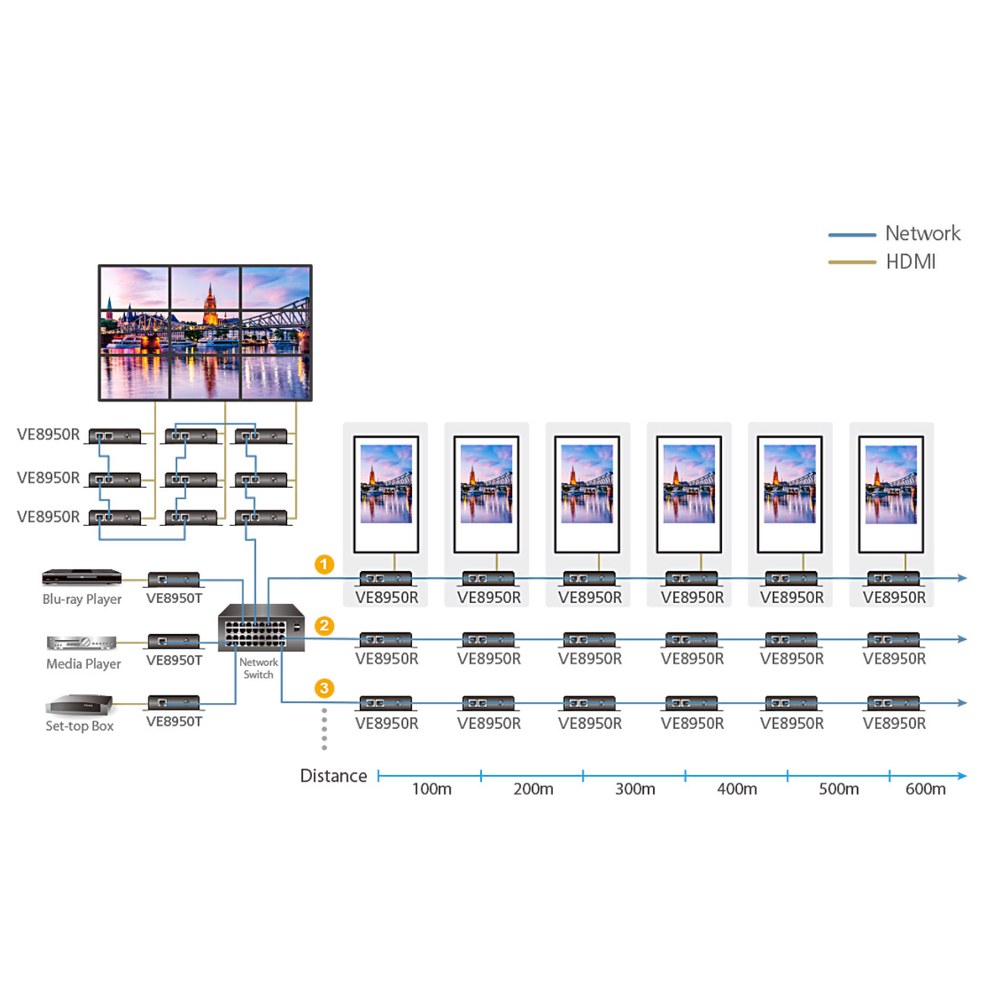 Transmisor HDMI IP