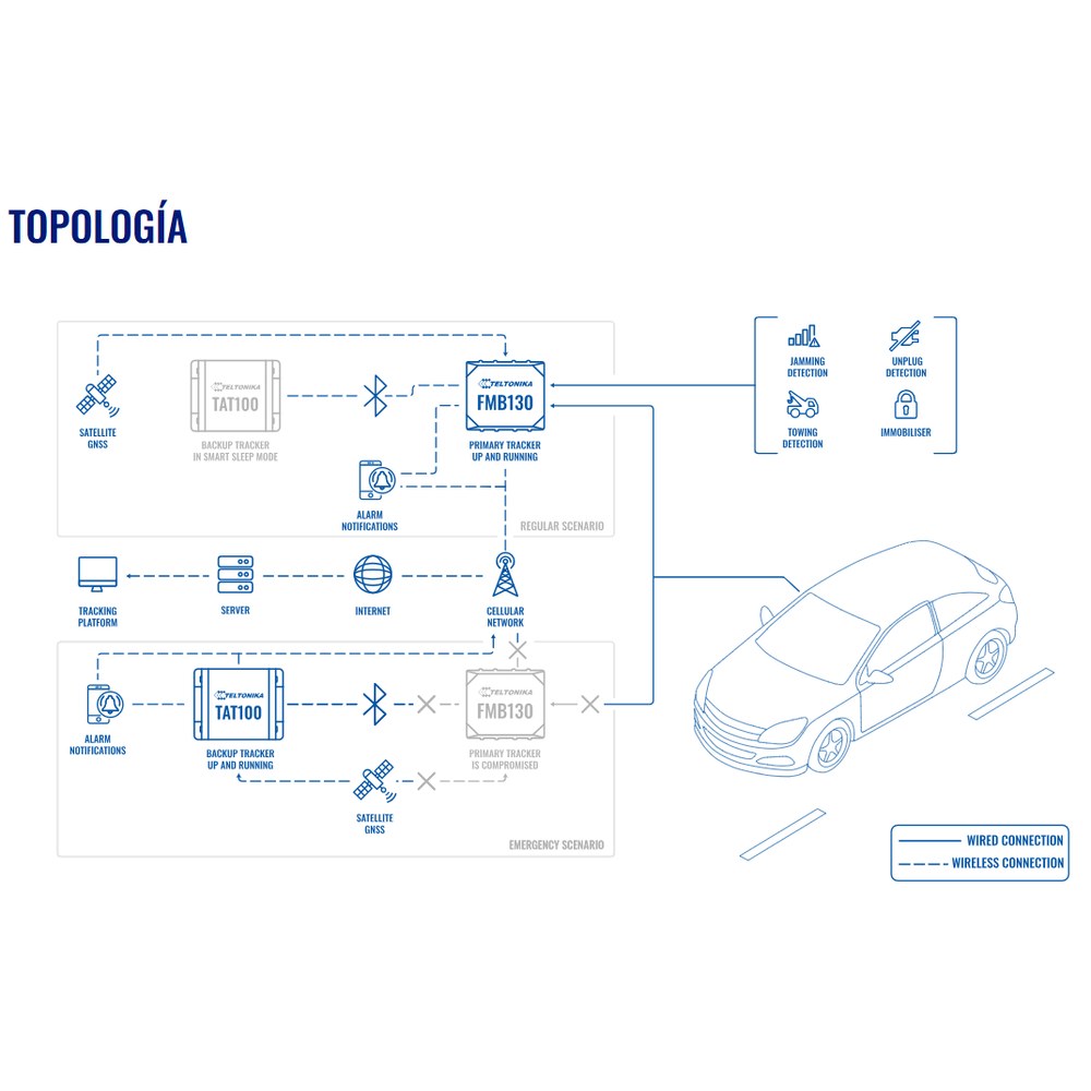 Teltonika FMC130