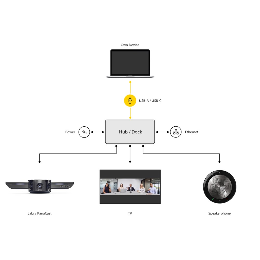 Plug and Play